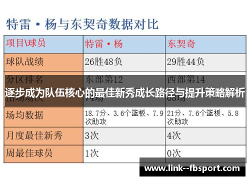 逐步成为队伍核心的最佳新秀成长路径与提升策略解析