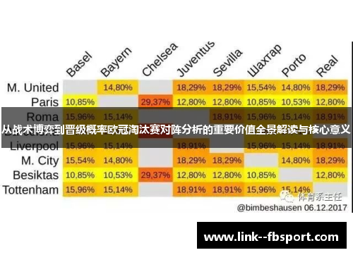 从战术博弈到晋级概率欧冠淘汰赛对阵分析的重要价值全景解读与核心意义 从战术博弈到晋级概率欧冠淘汰赛对阵分析的重要价值全景解读与核心意义