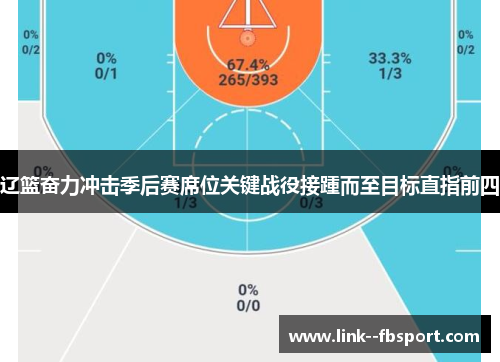 辽篮奋力冲击季后赛席位关键战役接踵而至目标直指前四